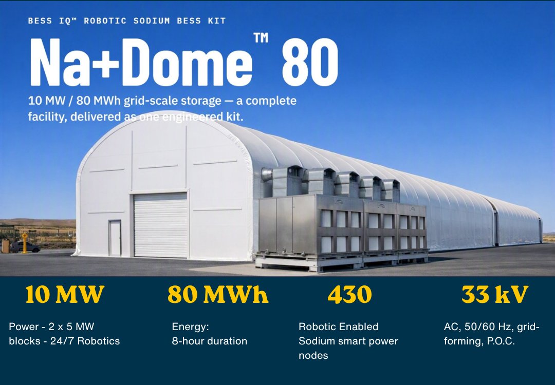 10 MW | 80 MWh — BESS IQ Na+Dome™ 80